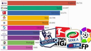 Top 5 Football Leagues: Global Edition